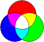 Drei sich überschneidende Kreise