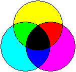 Drei sich überlappende Kreise