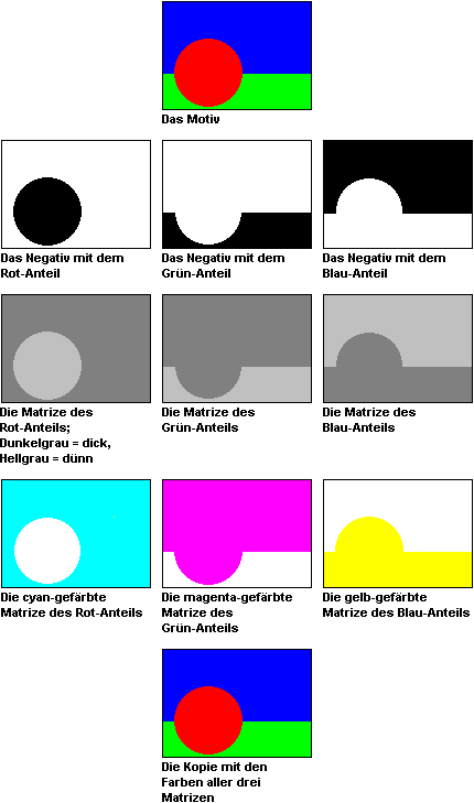 Ein Bild, unten grün, oben blau, dazwischen ein roter Kreis, in verschiedenen schwarzweißen Varianten